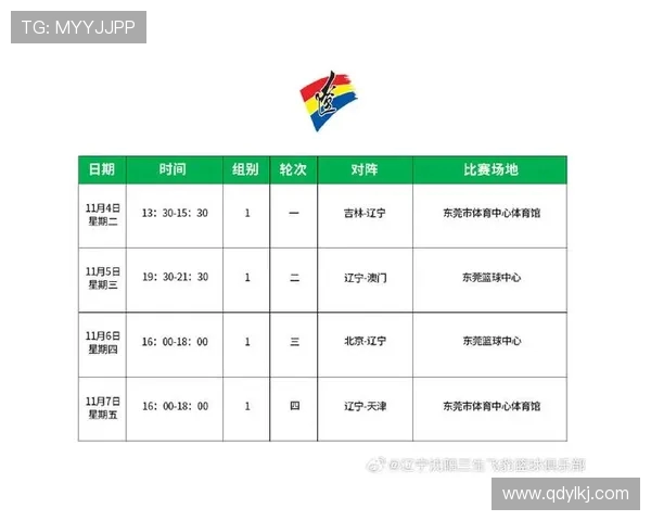 吉林CBA篮球队最新球员名单及球队表现总结